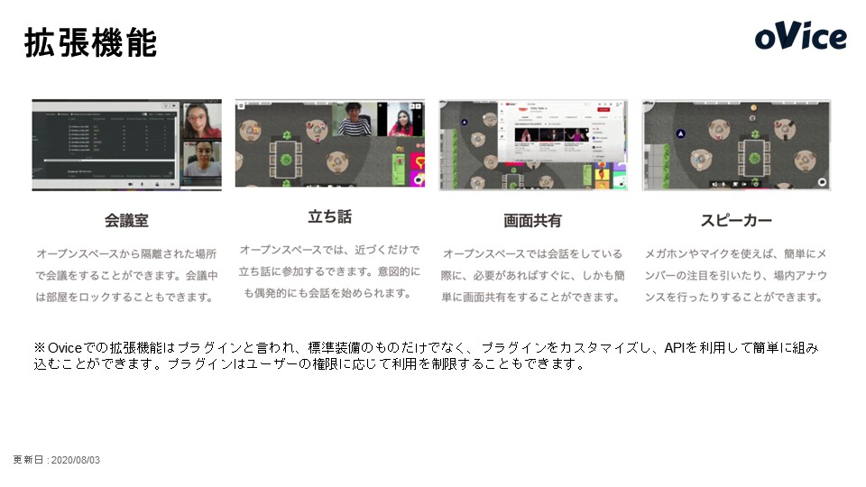 oVice機能