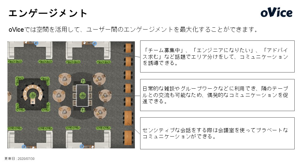 oViceとは？