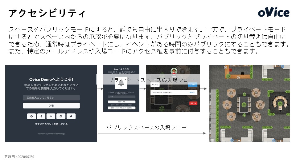 oViceとは？