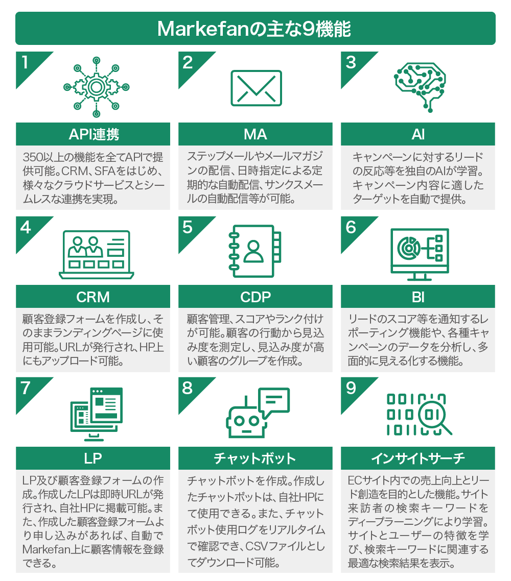 AI搭載！次世代型MAツール「Markefan」