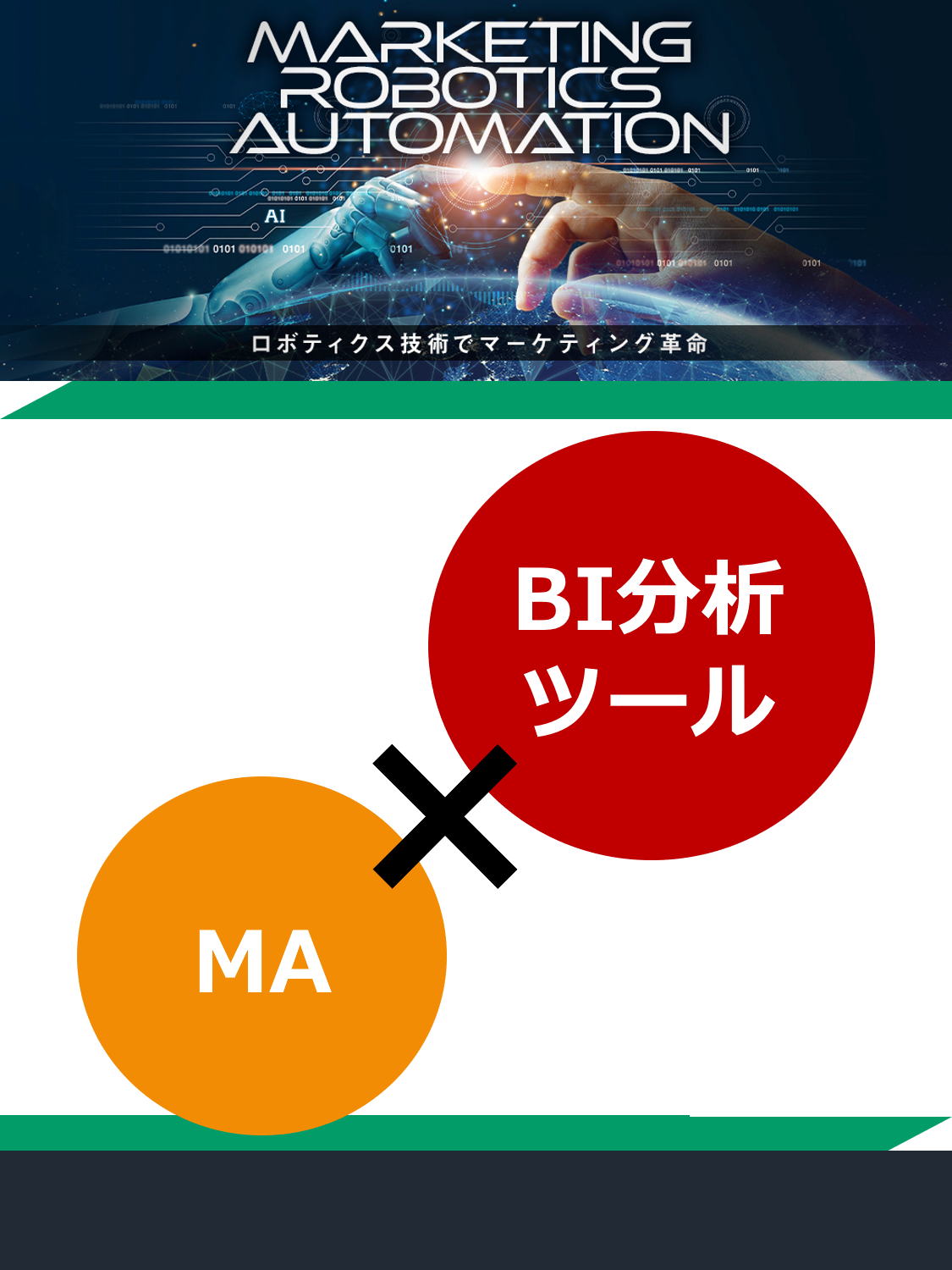 ECサイト分析とMAを連動!