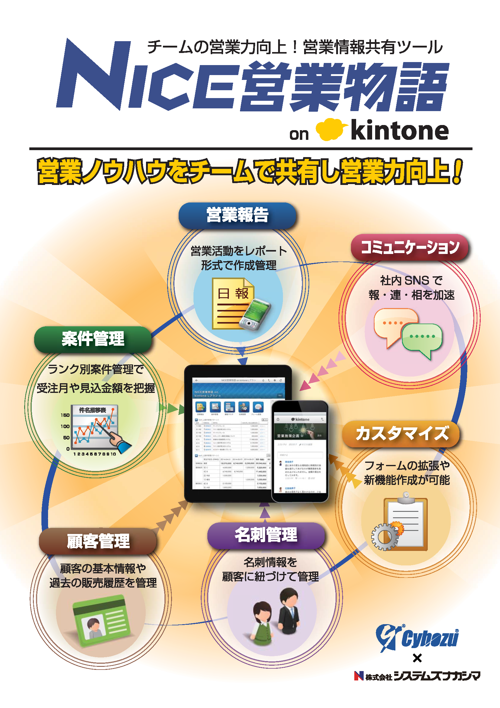 営業支援システム「NICE営業物語 on kintone」